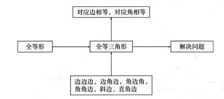 2015年数学一对一辅导 2015年数学一对一辅导