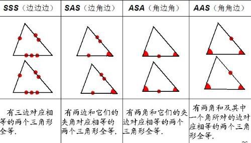 2015年中考数学一对一辅导_三角形 2015年中考数学一对一辅导_三角形