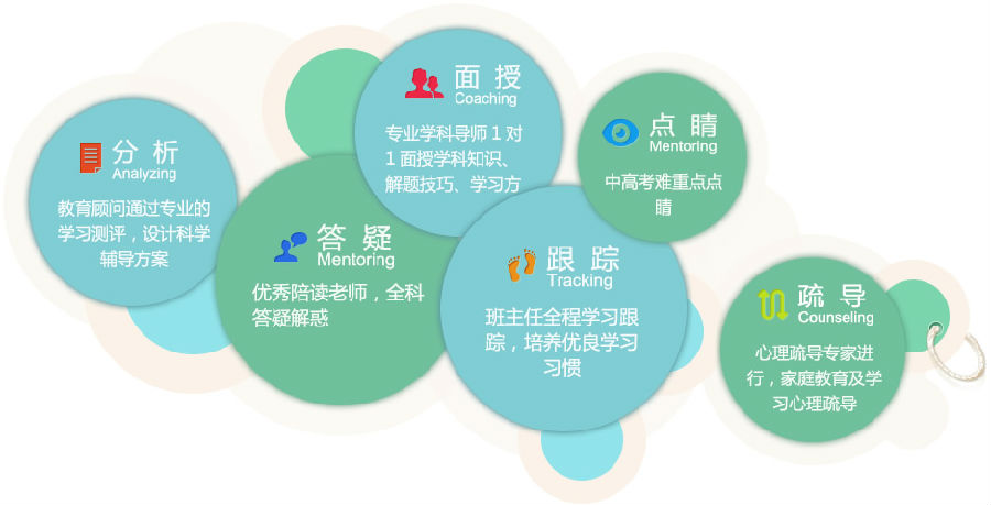 2015年暑假初中辅导班6大优势 2015年暑假初中辅导班6大优势