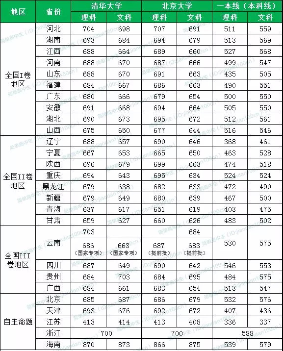 2018录取清北.jpeg