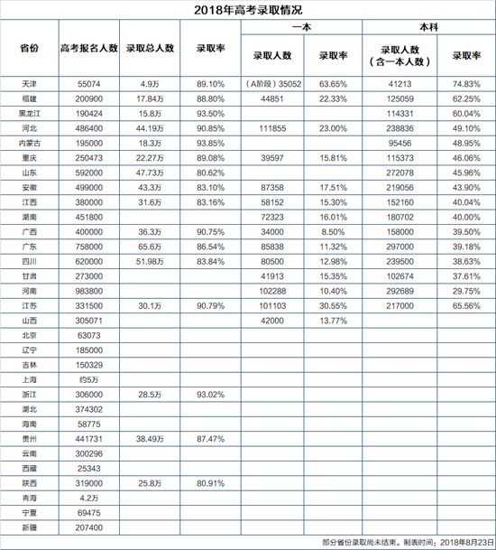 2018录取.png